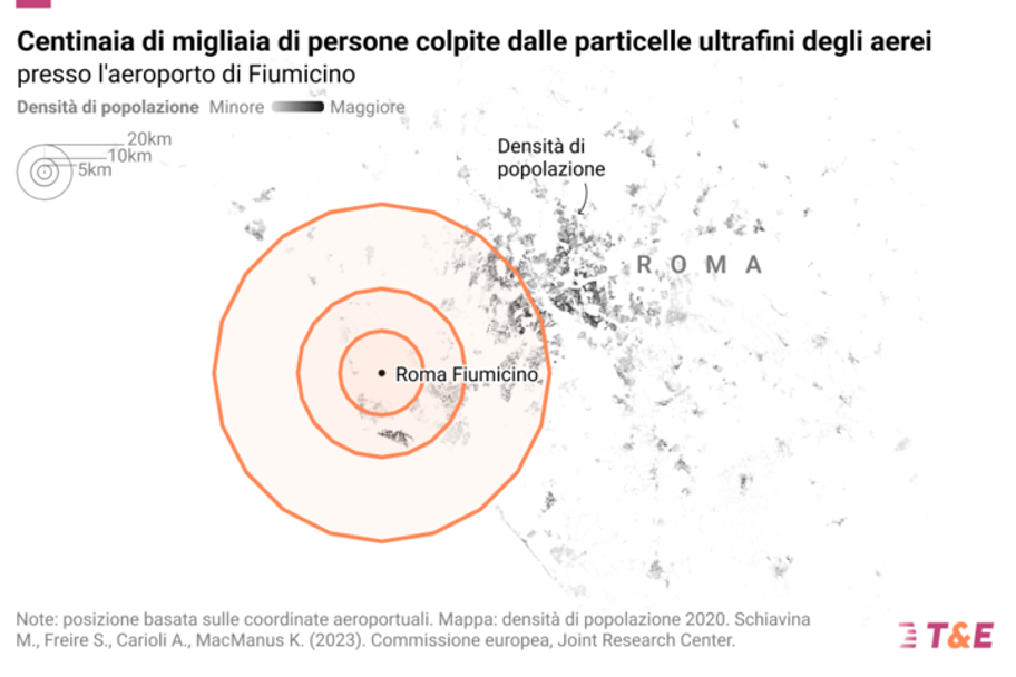 Le particelle ultrafini degli aerei mettono a rischio la salute di 1,6 milioni di italiani