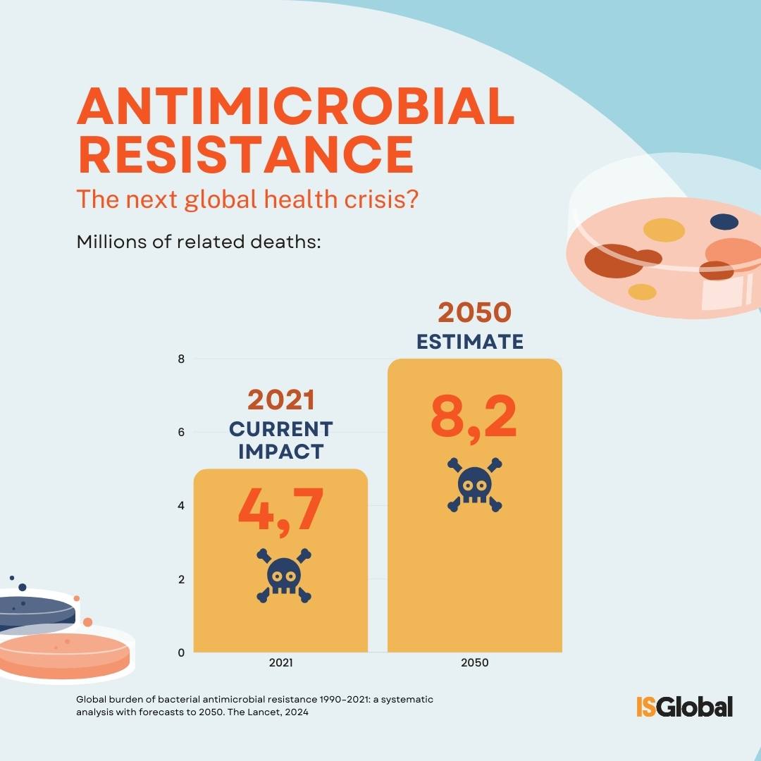 La minaccia della resistenza antimicrobica: verso una crisi sanitaria globale entro il 2050