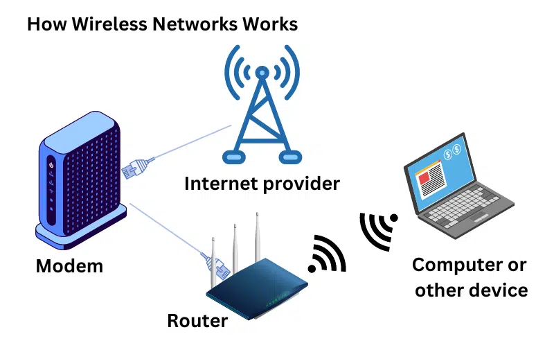 Revisione sistematica su radiofrequenze dell’OMS: ISDE-Italia chiede maggiore prudenza sull’utilizzo delle tecnologie wireless